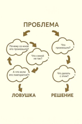 ��� ��������� �� ������� ������: ������ �� ������ � �����������