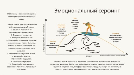 ������������� �������: ��������� ���������� ������ �������������