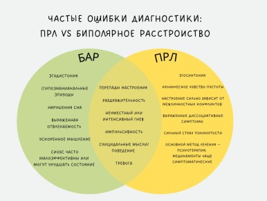 Как отличить биполярное расстройство от пограничного?