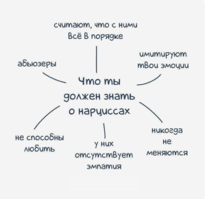 ��� ���������� �������� � ����������: �������� �������� � ���������