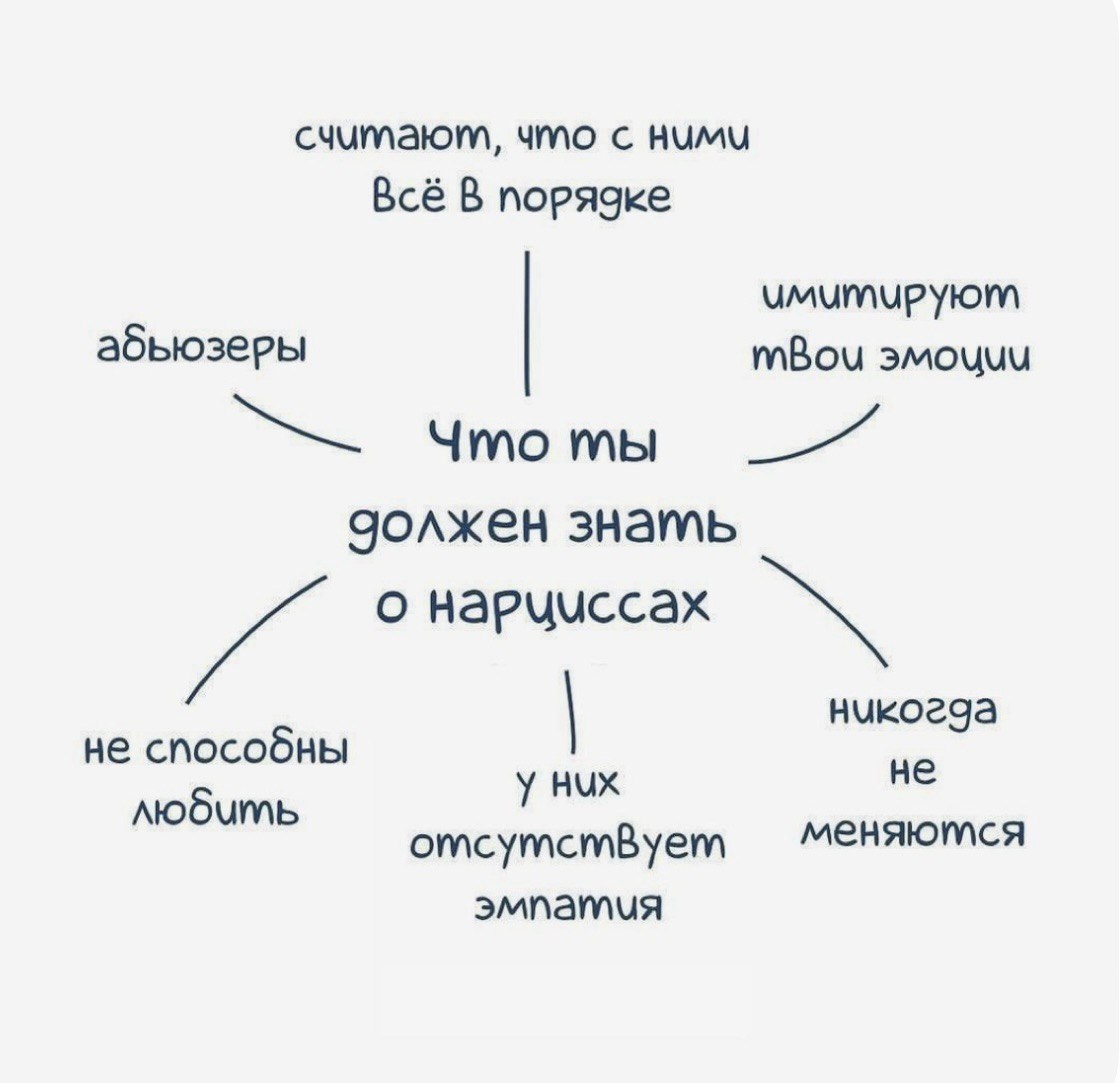 Как распознать нарцисса в отношениях: ключевые признаки и поведение