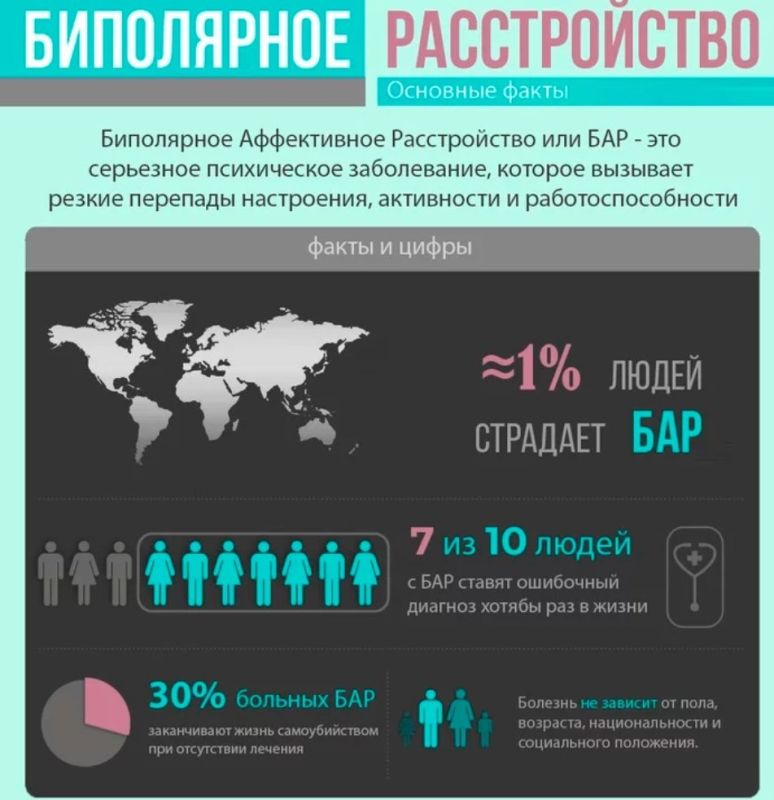 ������ ��� � ���� � ���������� �������������: ������ � �������