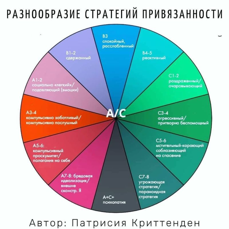 �������� �������������: ���� ��� ������ ����� ����?