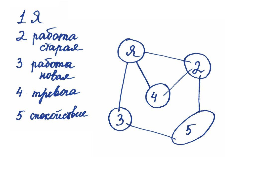 Транскрибация консультации: Путь к спокойствию с помощью метода «Работа с привязанностями»