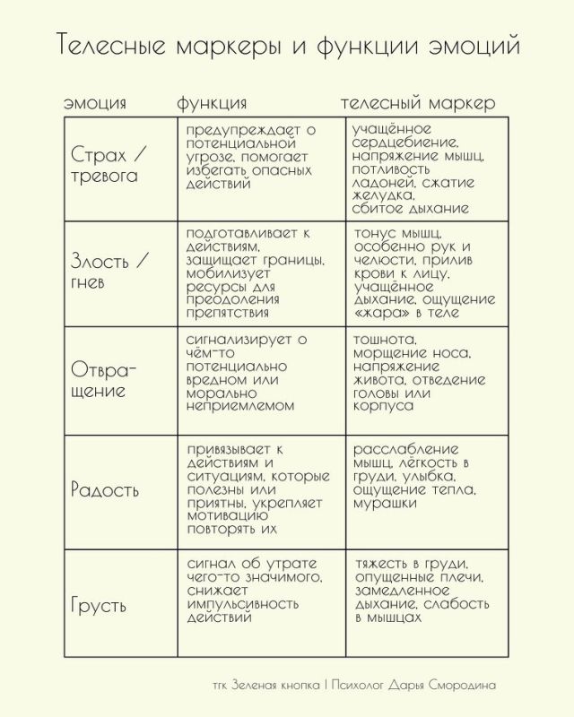 ������ ������� � ���� ����� ��� ������������?