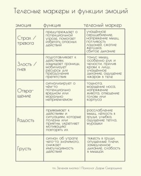 ������ ������� � ���� ����� ��� ������������?