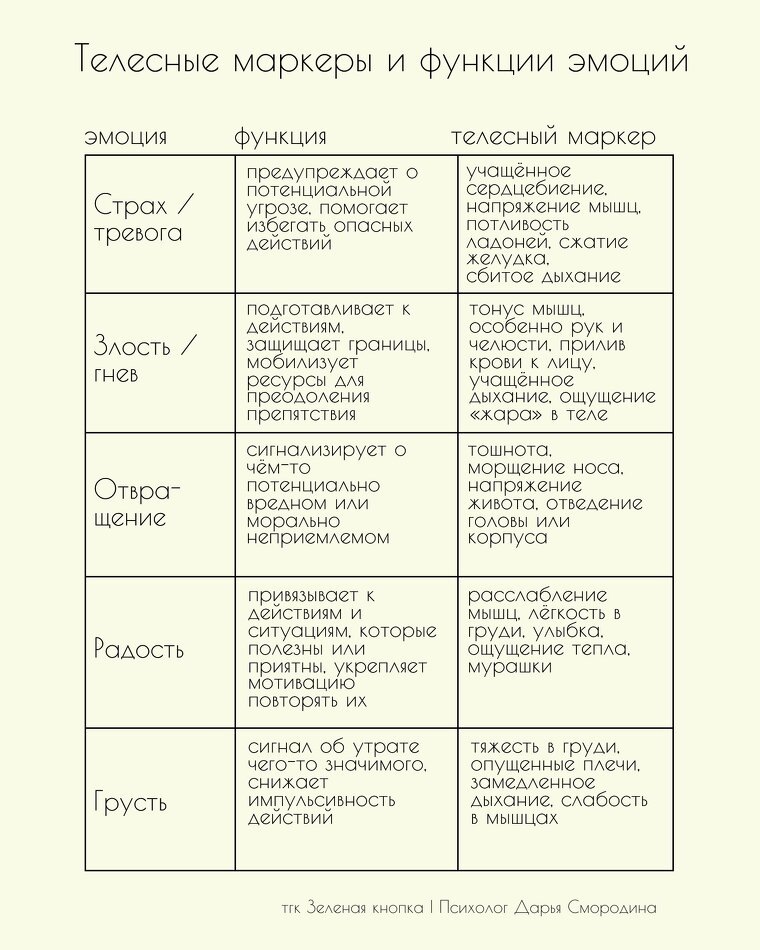 Почему чувство в теле важно для самосознания?