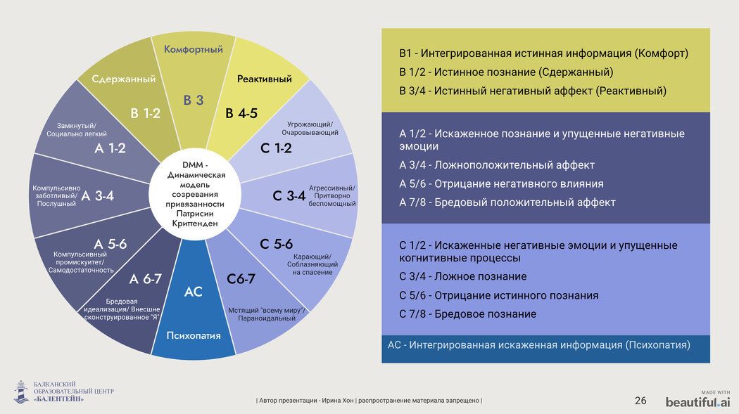 ���� �������������: �� ���������� � ������������ ���������