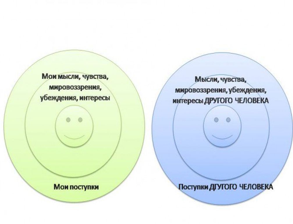 ������ ��� ��� ������ ������� "���": ������ �� ������ �������