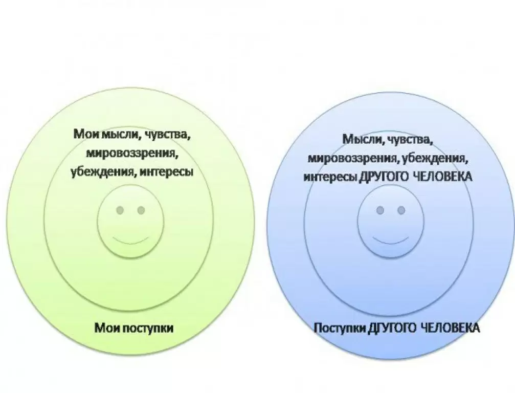 Почему нам так трудно сказать "нет": взгляд на личные границы