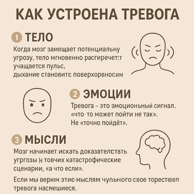 ��������� �������