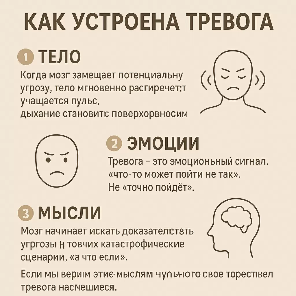 Понимание тревоги