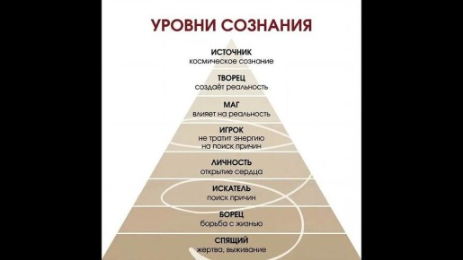 ��� �������� � ���������� ������ �� �������