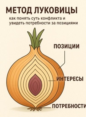 ����� ��������: ��������� ���������� � �������� �����������