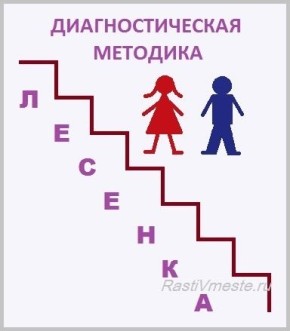 �������� ��������: ��� �������������� ��������� ���� � ���� ��������� � �����