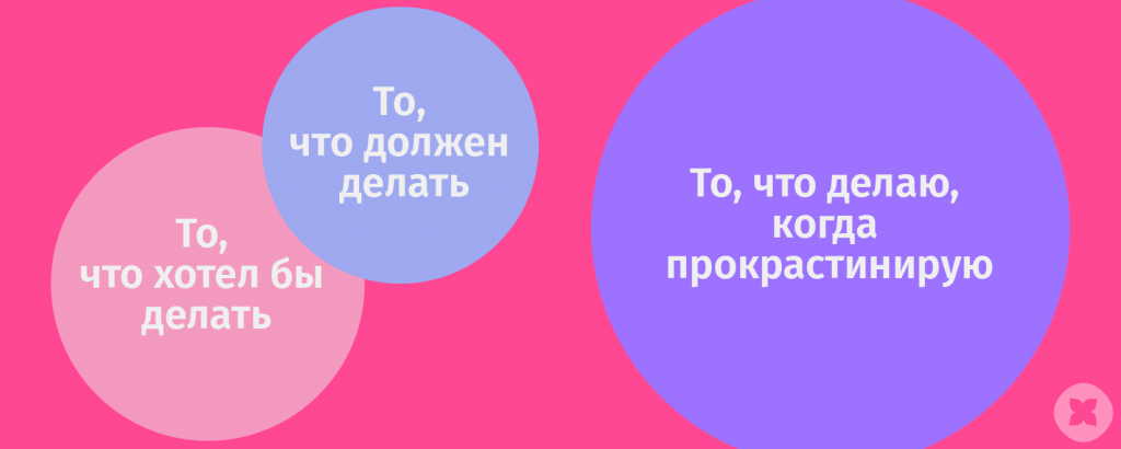 Прокрастинация: Как избавиться от привычки откладывать дела на потом