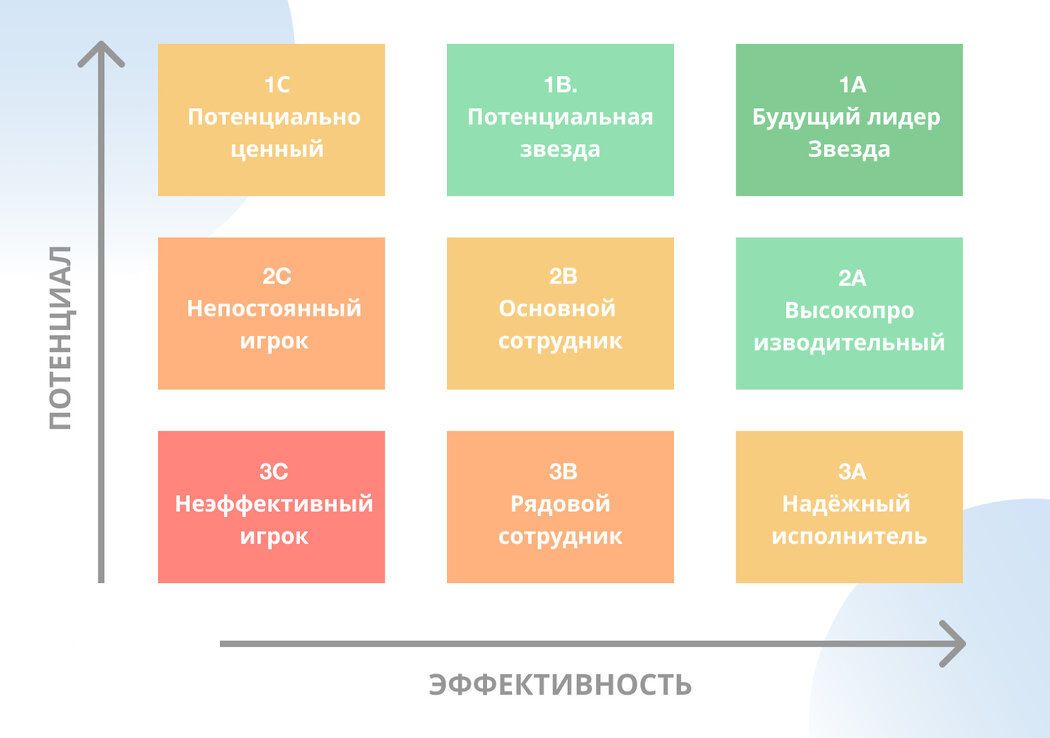 Как метод 9А помогает сохранить ценный персонал в 2026 году
