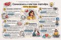 Как преодолеть сомнения в чувствах партнёра: пошаговое руководство