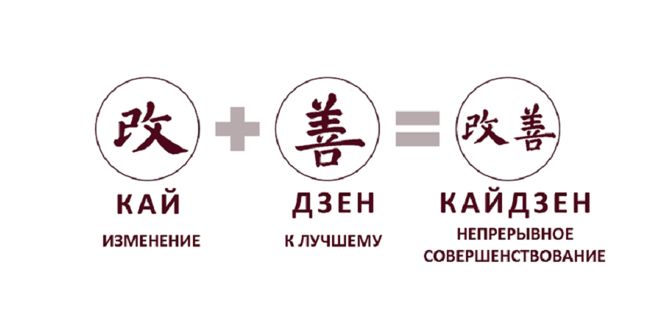 Кайдзен: Как Непрерывное Совершенствование Ведет к Успеху