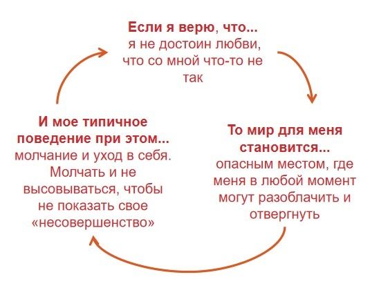 Как незаметные установки препятствуют вашим отношениям