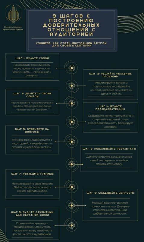 Как наладить доверительные отношения с аудиторией: 9 эффективных шагов